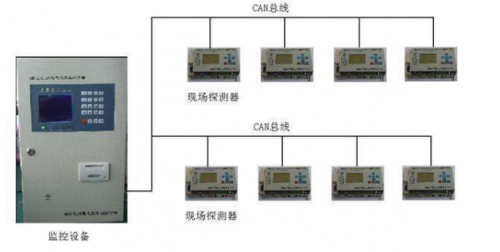 電氣火災(zāi)監(jiān)控系統(tǒng)安裝十項重點，十項重點的重